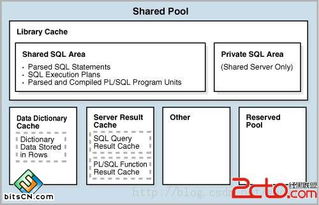 Oracle 11g OCP 1Z0-052考试重点解析 2013年9月14日SQL重复解析问题与网络信息安全软件开发