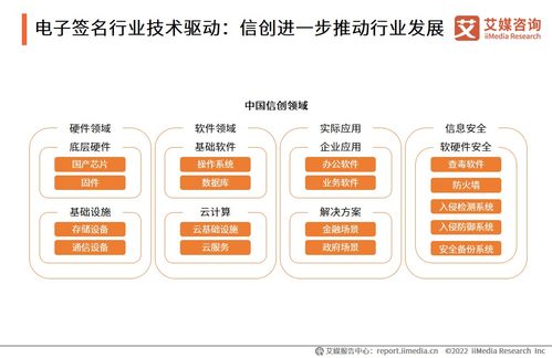 2022年中国电子签名行业发展背景剖析 技术成熟与场景拓展的双轮驱动